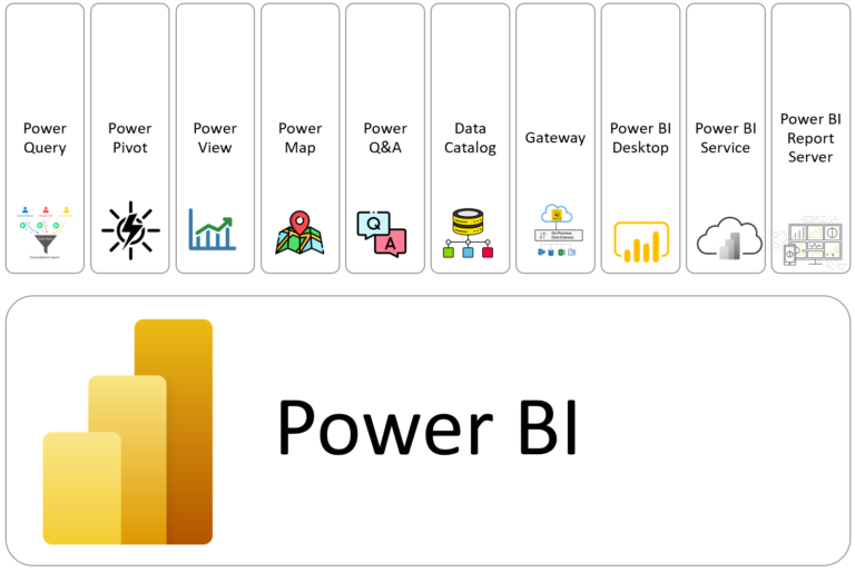 What is Power BI?
